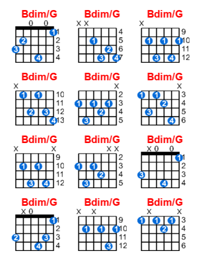 Bdim G Guitar Chord Meta Chords