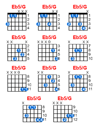 Eb G Guitar Chord Meta Chords