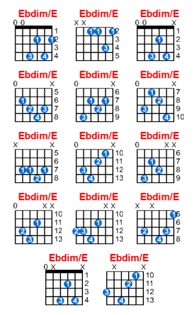 Ebdim E Guitar Chord Meta Chords