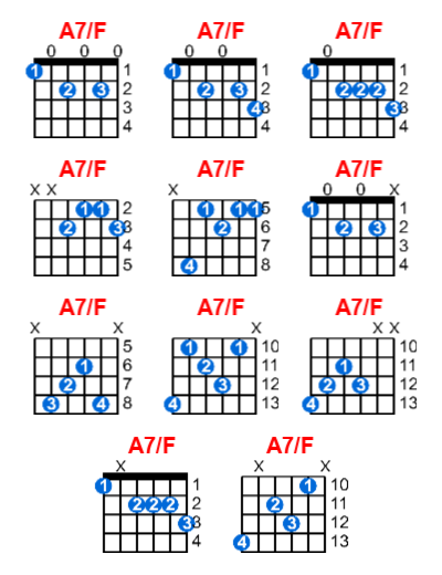 A7 F Guitar Chord Meta Chords