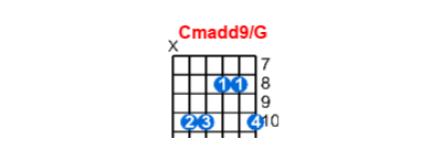 Cmadd G Guitar Chord Meta Chords