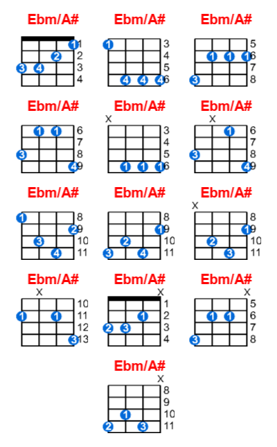 Ebm/A# ukulele chord charts/diagrams with finger positions and variations