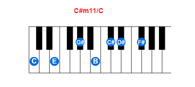 C#m11/C piano chord charts/diagrams and inversions