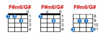 F#m6/G# ukulele chord charts/diagrams with finger positions and variations