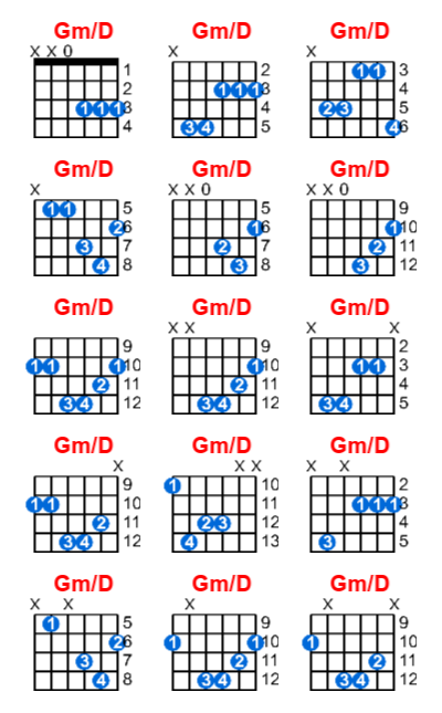 Gm/D guitar chord charts/diagrams with finger positions and variations