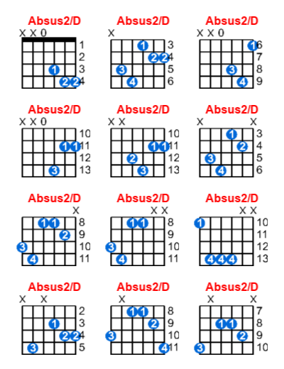 Absus2/D guitar chord charts/diagrams with finger positions and variations