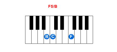 F5/B piano chord charts/diagrams and inversions