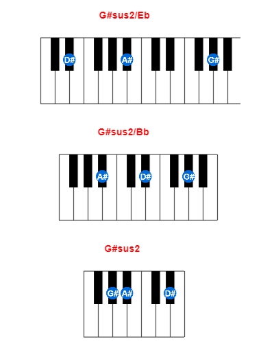 G#sus2/Eb piano chord charts/diagrams and inversions