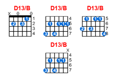 D13/B guitar chord charts/diagrams with finger positions and variations