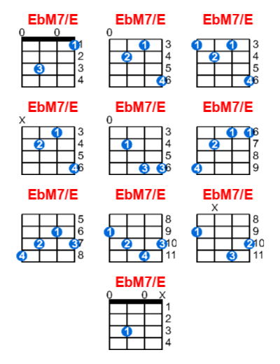 EbM7/E ukulele chord charts/diagrams with finger positions and variations