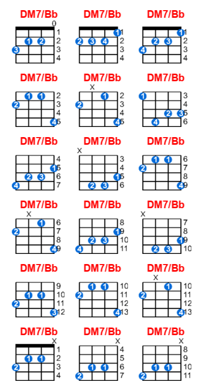 DM7/Bb ukulele chord charts/diagrams with finger positions and variations