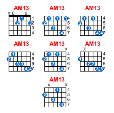 AM13 guitar chord charts/diagrams with finger positions and variations