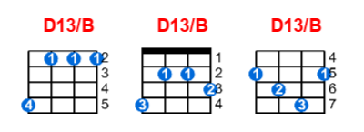 D13/B ukulele chord charts/diagrams with finger positions and variations