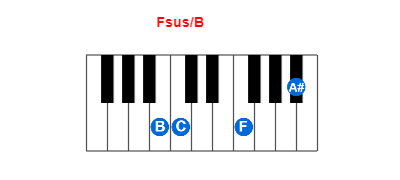 Fsus/B piano chord charts/diagrams and inversions