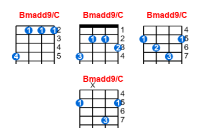 Bmadd9/C ukulele chord charts/diagrams with finger positions and variations