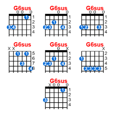 G6sus guitar chord charts/diagrams with finger positions and variations