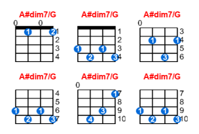 A#dim7/G ukulele chord charts/diagrams with finger positions and variations