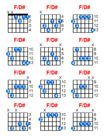 F/D# guitar chord charts/diagrams with finger positions and variations