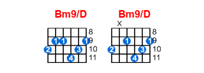 Bm9/D guitar chord charts/diagrams with finger positions and variations