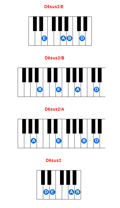 D6sus2/E piano chord charts/diagrams and inversions