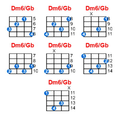 Dm6/Gb ukulele chord charts/diagrams with finger positions and variations