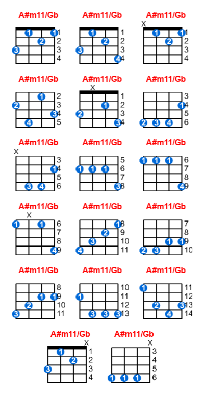 A#m11/Gb ukulele chord charts/diagrams with finger positions and variations