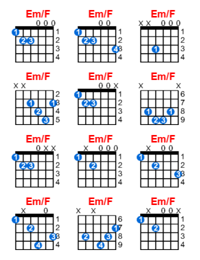 Em/F guitar chord charts/diagrams with finger positions and variations