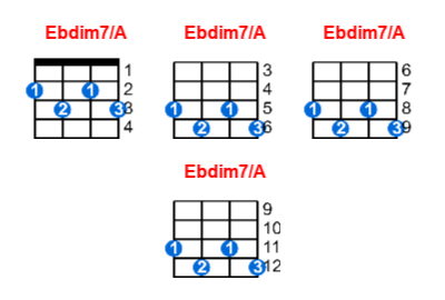 Ebdim7/A ukulele chord charts/diagrams with finger positions and variations