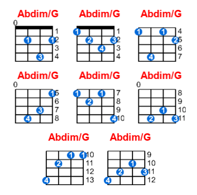Abdim/G ukulele chord charts/diagrams with finger positions and variations