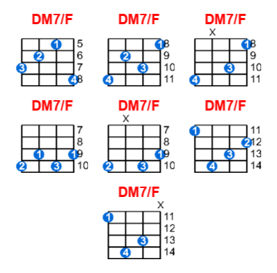 DM7/F ukulele chord charts/diagrams with finger positions and variations