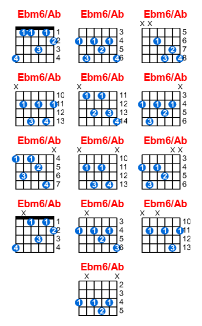 Ebm6/Ab guitar chord charts/diagrams with finger positions and variations