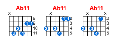 Ab11 guitar chord charts/diagrams with finger positions and variations