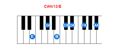C#m13/E piano chord charts/diagrams and inversions