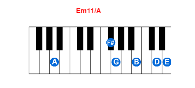 Em11/A piano chord charts/diagrams and inversions