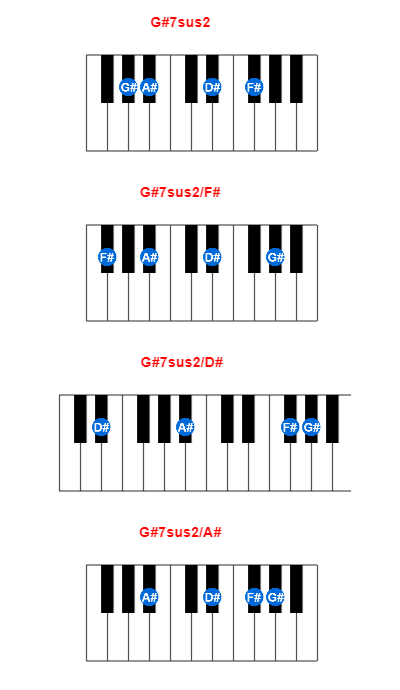 G#7sus2 piano chord charts/diagrams and inversions