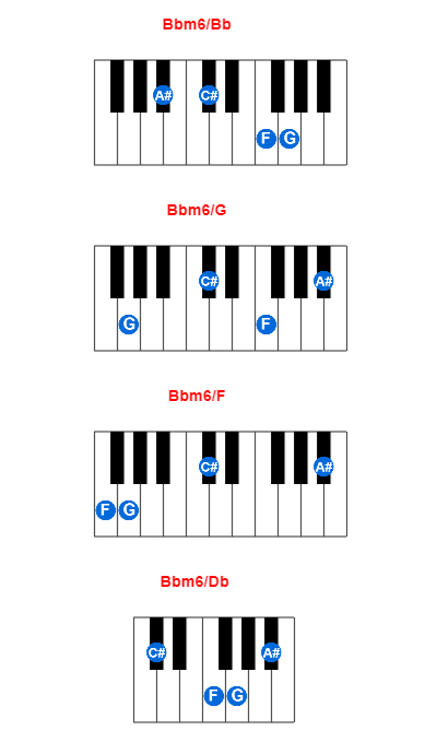 Bbm6/Bb piano chord charts/diagrams and inversions