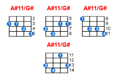 A#11/G# ukulele chord charts/diagrams with finger positions and variations