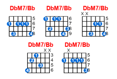 DbM7/Bb guitar chord charts/diagrams with finger positions and variations