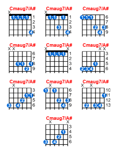Cmaug7/A# guitar chord charts/diagrams with finger positions and variations