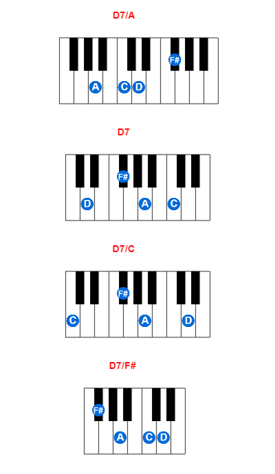 D7/A piano chord charts/diagrams and inversions