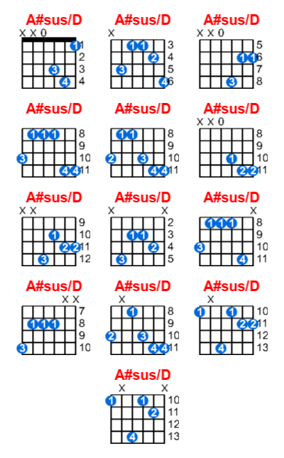 A#sus/D guitar chord charts/diagrams with finger positions and variations