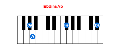Ebdim/Ab piano chord charts/diagrams and inversions