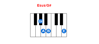 Esus/G# piano chord charts/diagrams and inversions