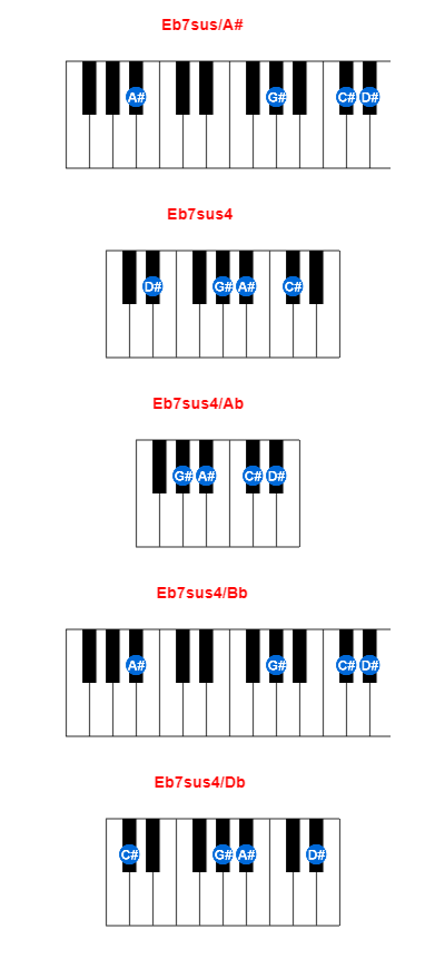 Eb7sus/A# piano chord charts/diagrams and inversions