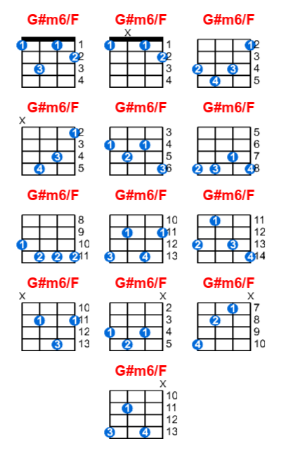 G#m6/F ukulele chord charts/diagrams with finger positions and variations