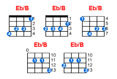 Eb/B ukulele chord charts/diagrams with finger positions and variations