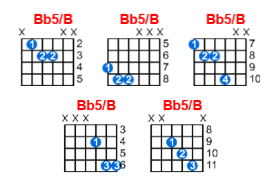 Bb5/B guitar chord charts/diagrams with finger positions and variations