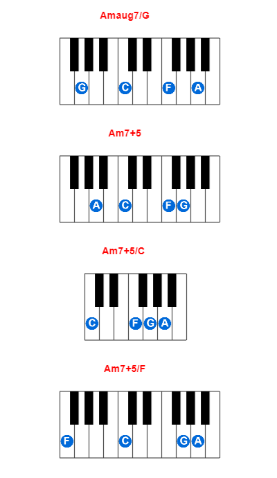 Amaug7/G piano chord charts/diagrams and inversions