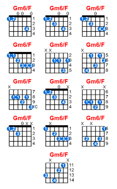 Gm6/F guitar chord charts/diagrams with finger positions and variations