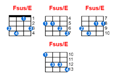 Fsus/E ukulele chord charts/diagrams with finger positions and variations